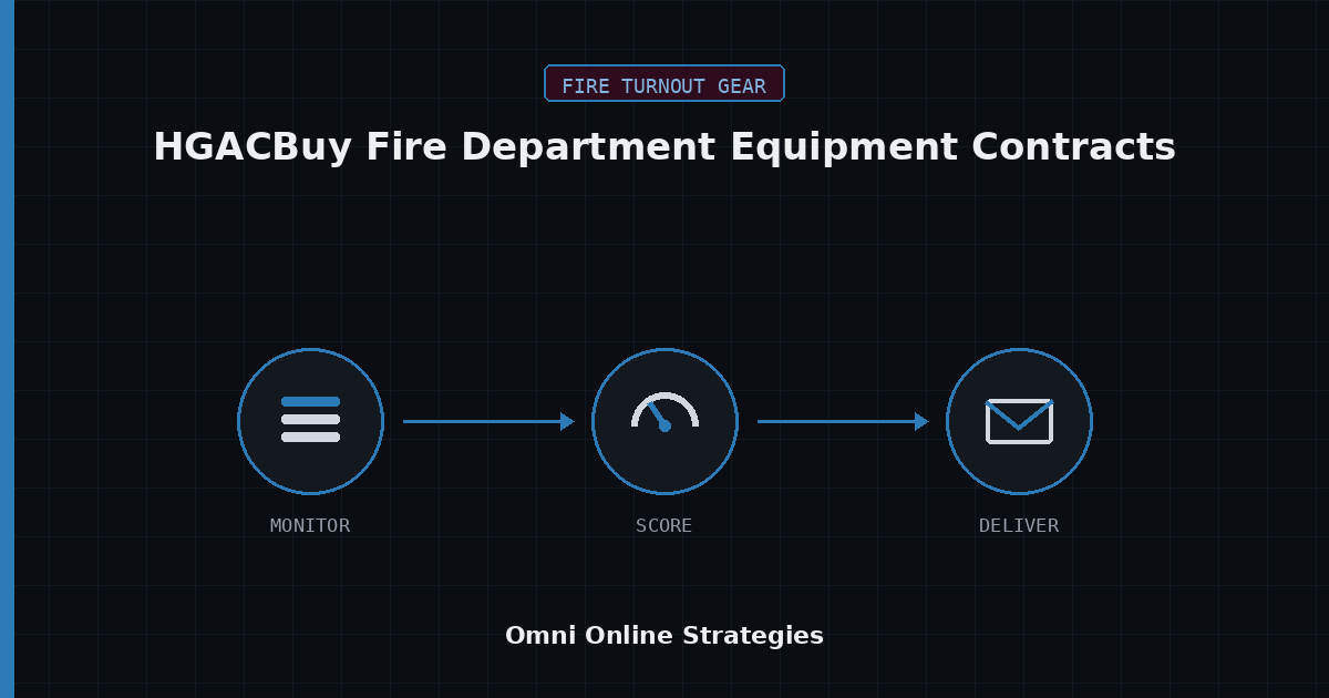 AI Bid Agent for HGACBuy Fire Department Equipment Contracts Bids