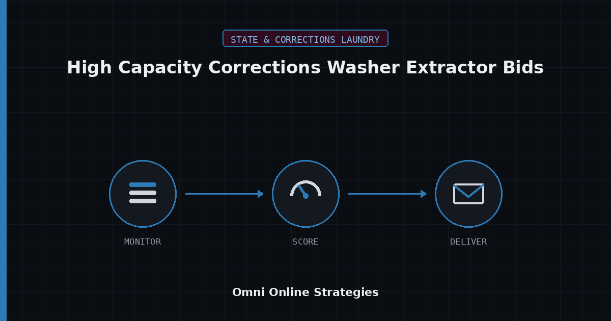 AI Bid Agent for High Capacity Corrections Washer Extractor Bids