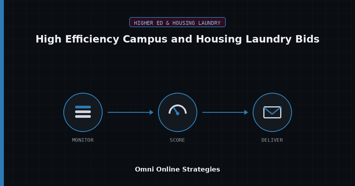 AI Bid Agent for High Efficiency Campus and Housing Laundry Equipment Bids