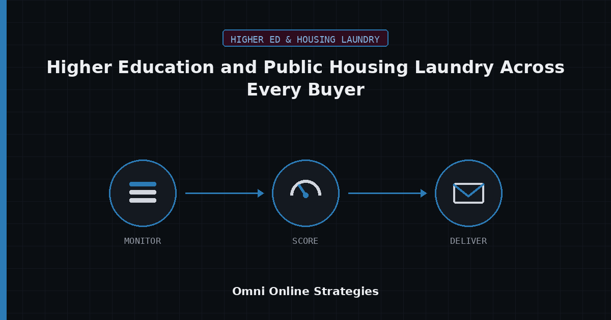 AI Bid Agent for Higher Education and Public Housing Laundry Across Every Buyer