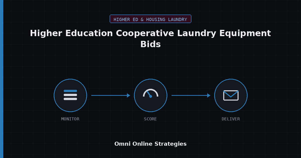 AI Bid Agent for Higher Education Cooperative Laundry Equipment Bids