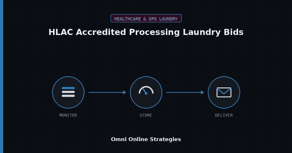 AI Bid Agent for HLAC Accredited Processing Laundry Equipment Bids