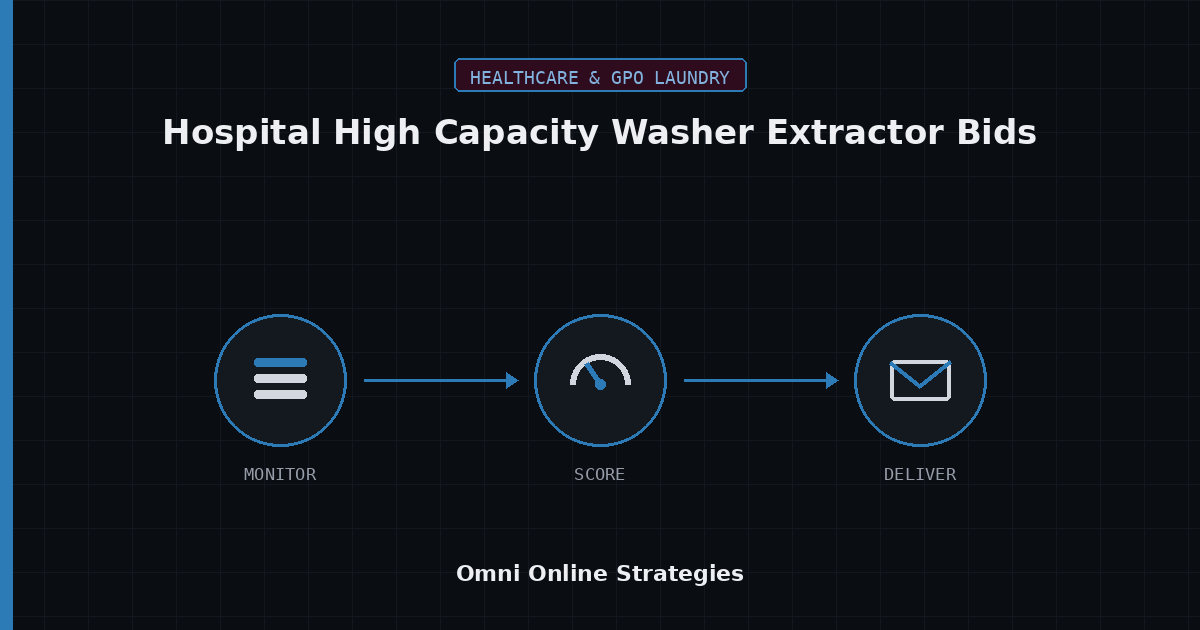 AI Bid Agent for Hospital High Capacity Washer Extractor Bids
