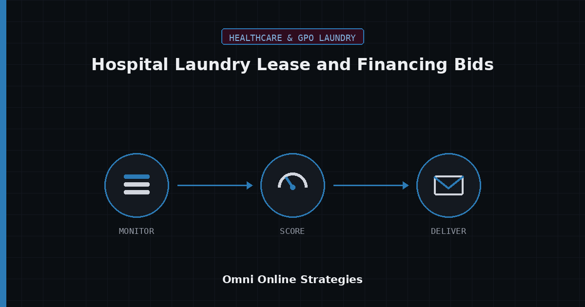 AI Bid Agent for Hospital Laundry Equipment Lease and Financing Bids