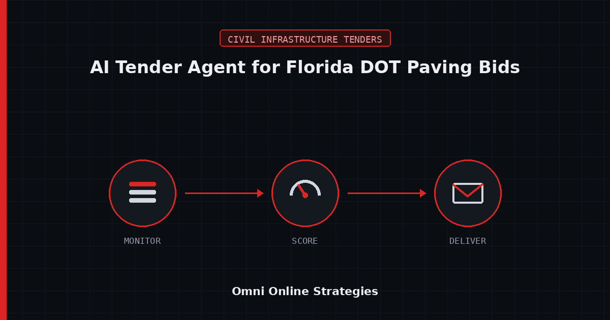 AI Bid Agent for Hot Mix Asphalt Paving Bids in Florida DOT