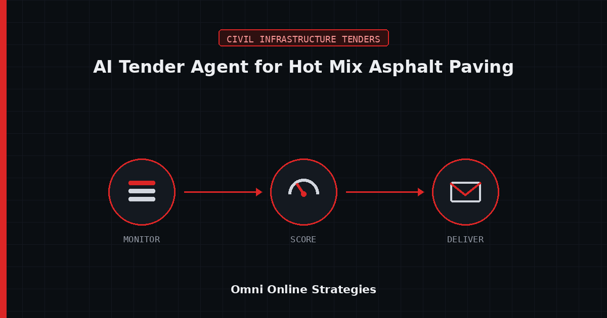 AI Bid Agent for Hot Mix Asphalt Paving Specifications, Built for Paving Contractors