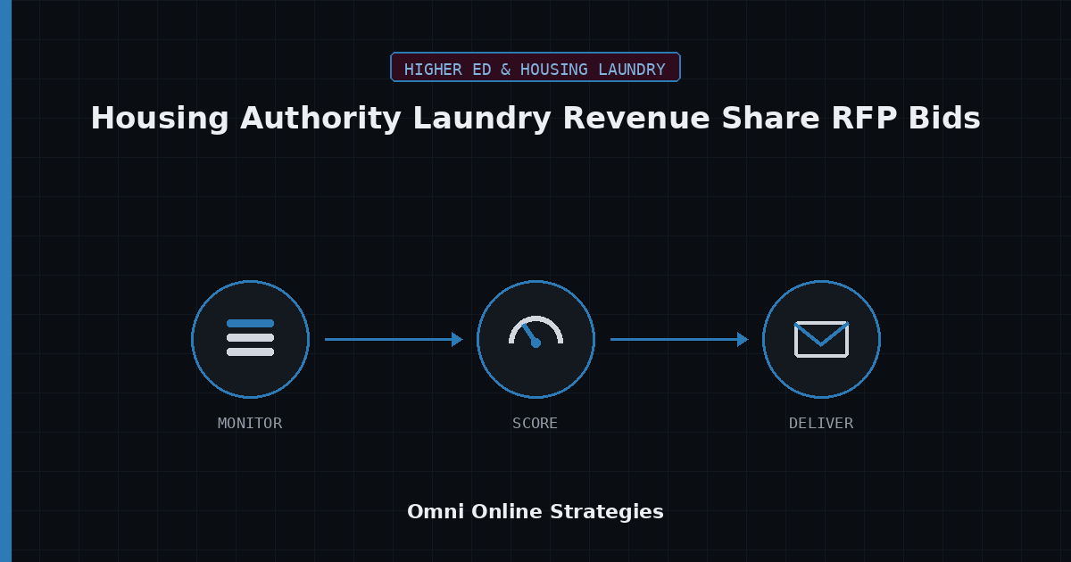 AI Bid Agent for Housing Authority Laundry Revenue Share RFP Bids