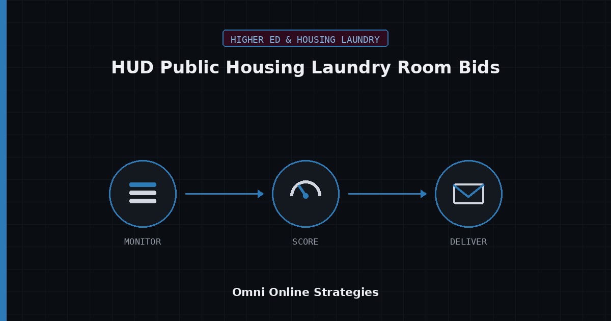 AI Bid Agent for HUD Public Housing Laundry Room Bids