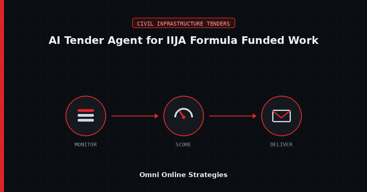 AI Bid Agent for IIJA Formula Funded Work Before the September 2026 Expiration