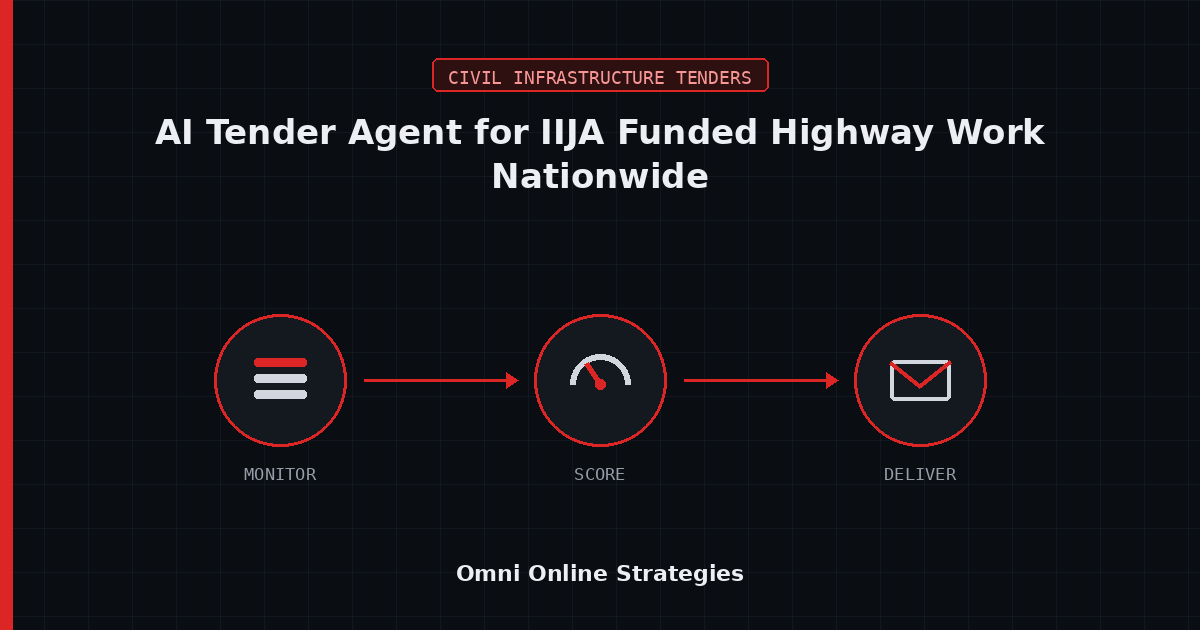 AI Bid Agent for IIJA Funded Highway Work Nationwide Before September 2026
