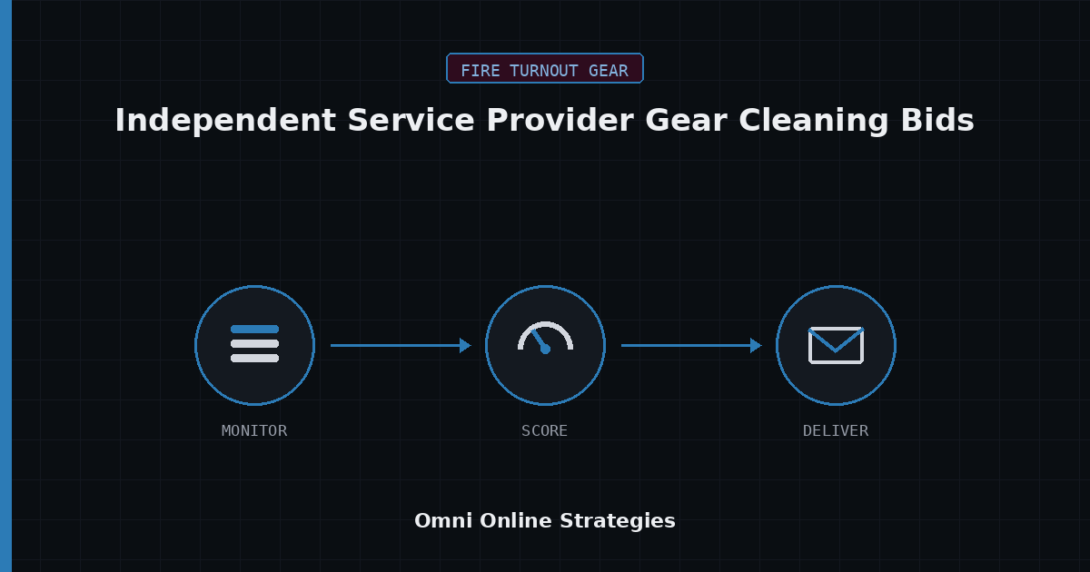 AI Bid Agent for Independent Service Provider Gear Cleaning Bids