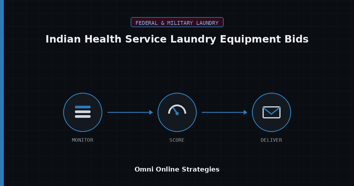 AI Bid Agent for Indian Health Service Laundry Equipment Bids