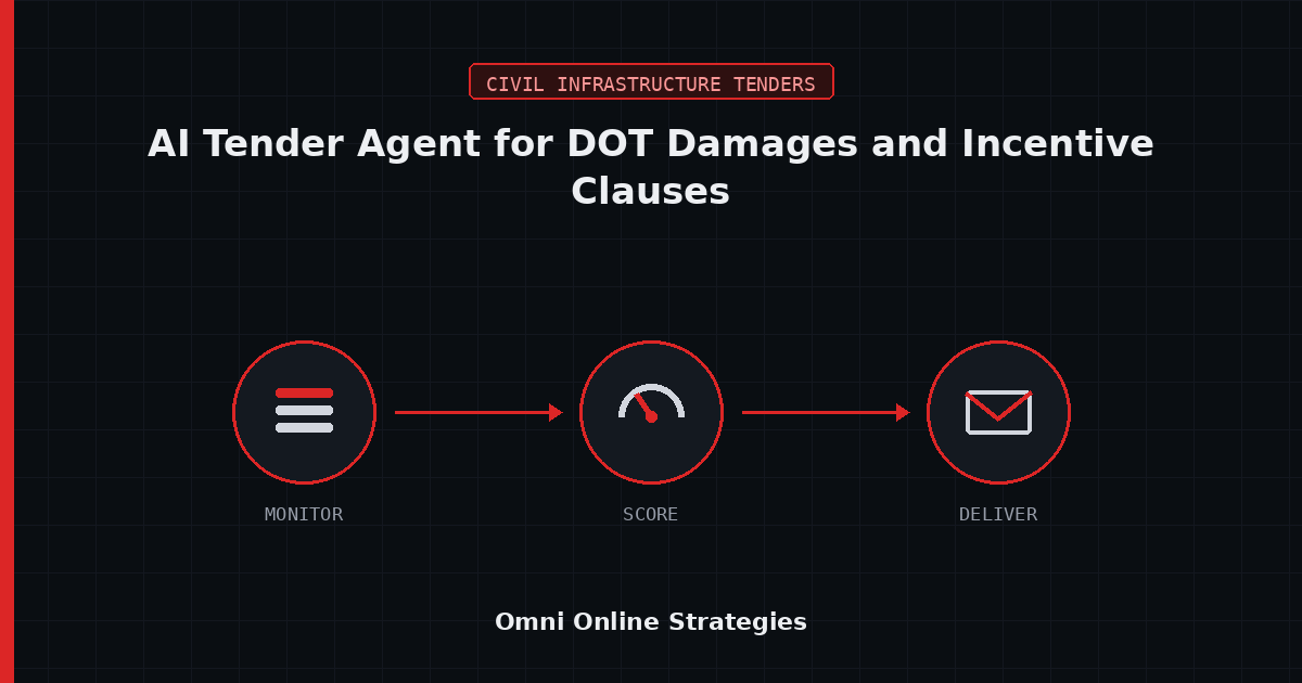 AI Bid Agent That Flags Liquidated Damages and Incentive Clauses on DOT Contracts