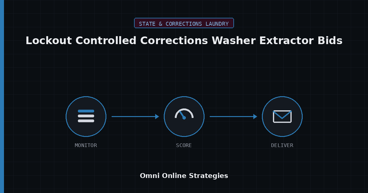 AI Bid Agent for Lockout Controlled Corrections Washer Extractor Bids