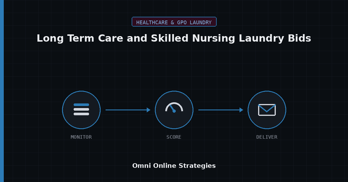 AI Bid Agent for Long Term Care and Skilled Nursing Laundry Bids