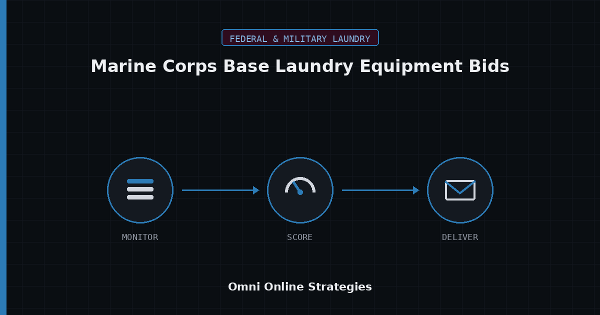 AI Bid Agent for Marine Corps Base Laundry Equipment Bids
