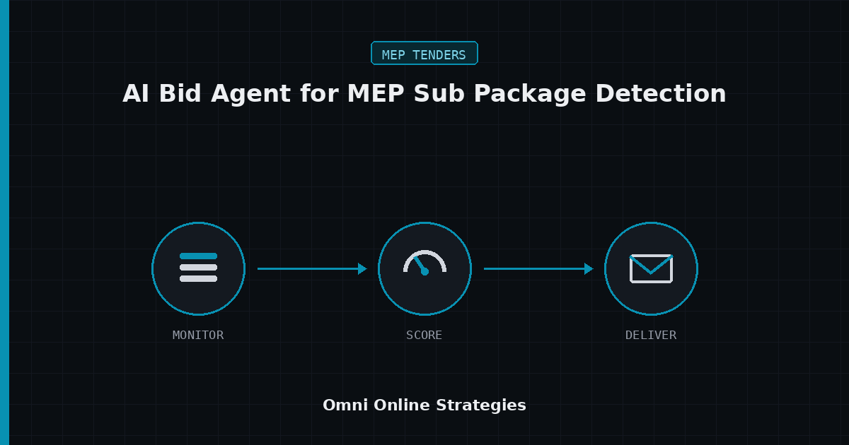 MEP Sub Package Detection From General Contractor ITBs, Run by an AI Bid Agent
