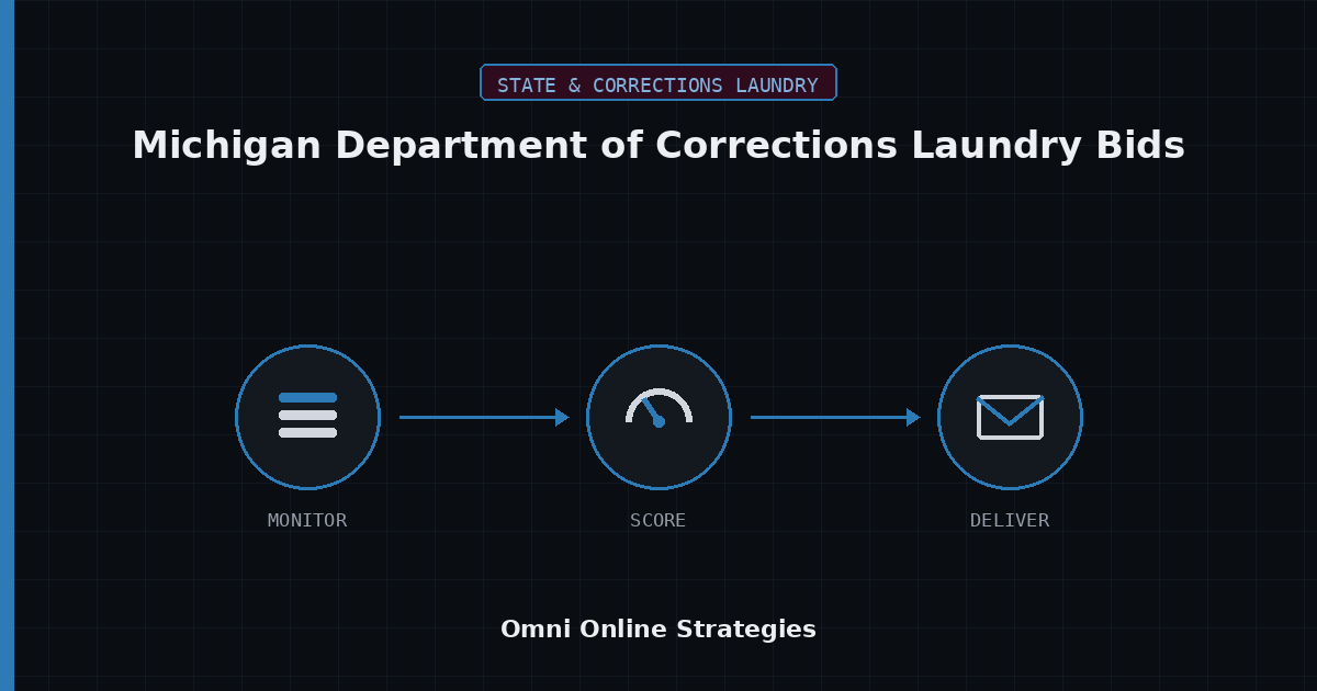 AI Bid Agent for Michigan Department of Corrections Laundry Bids