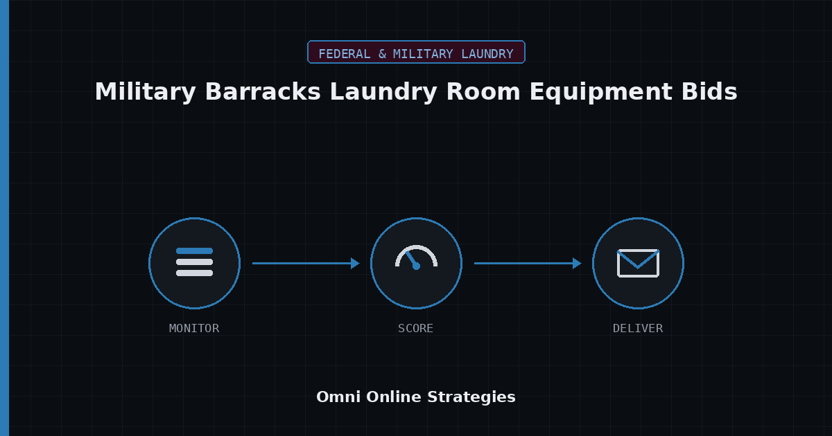 AI Bid Agent for Military Barracks Laundry Room Equipment Bids