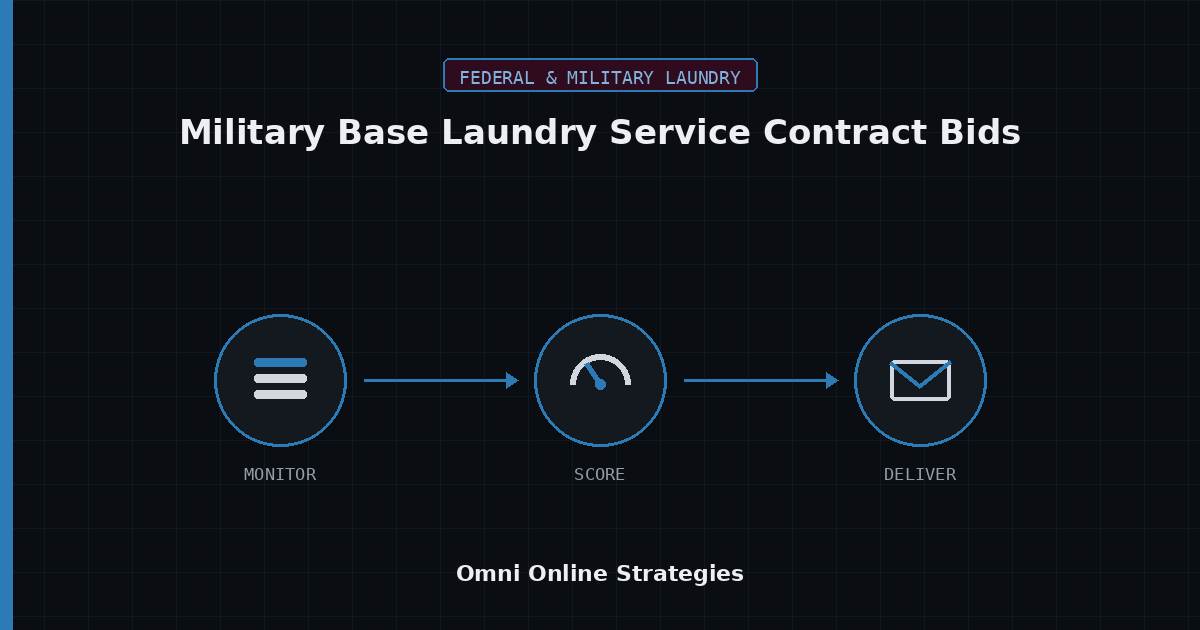 AI Bid Agent for Military Base Laundry Service Contract Bids
