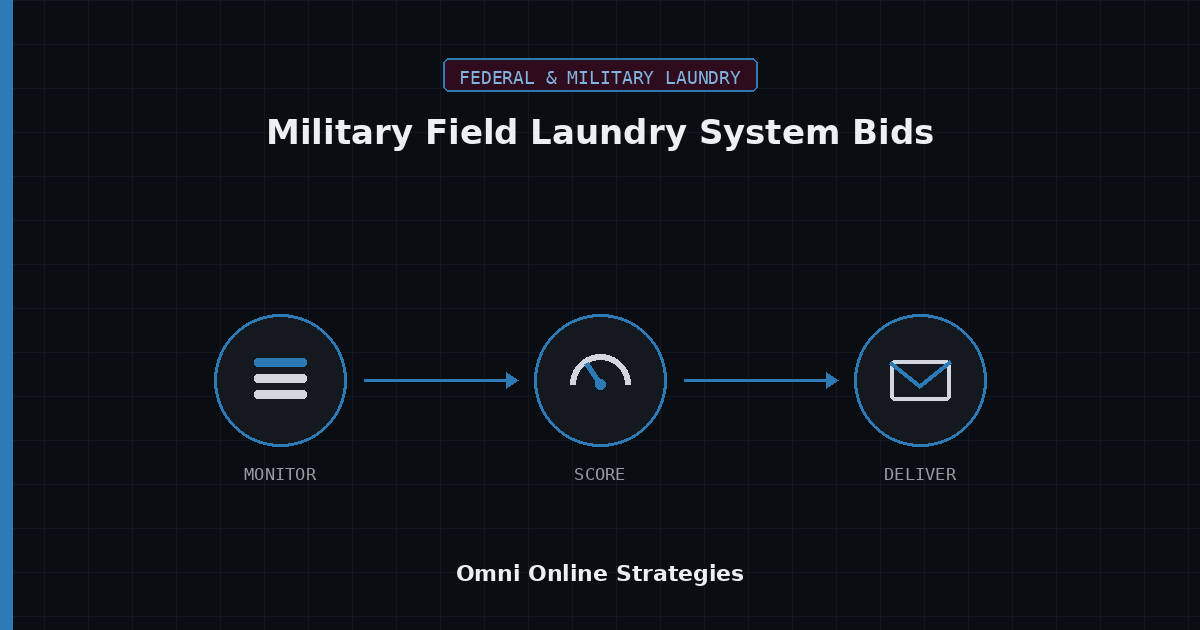 AI Bid Agent for Military Field Laundry System Bids