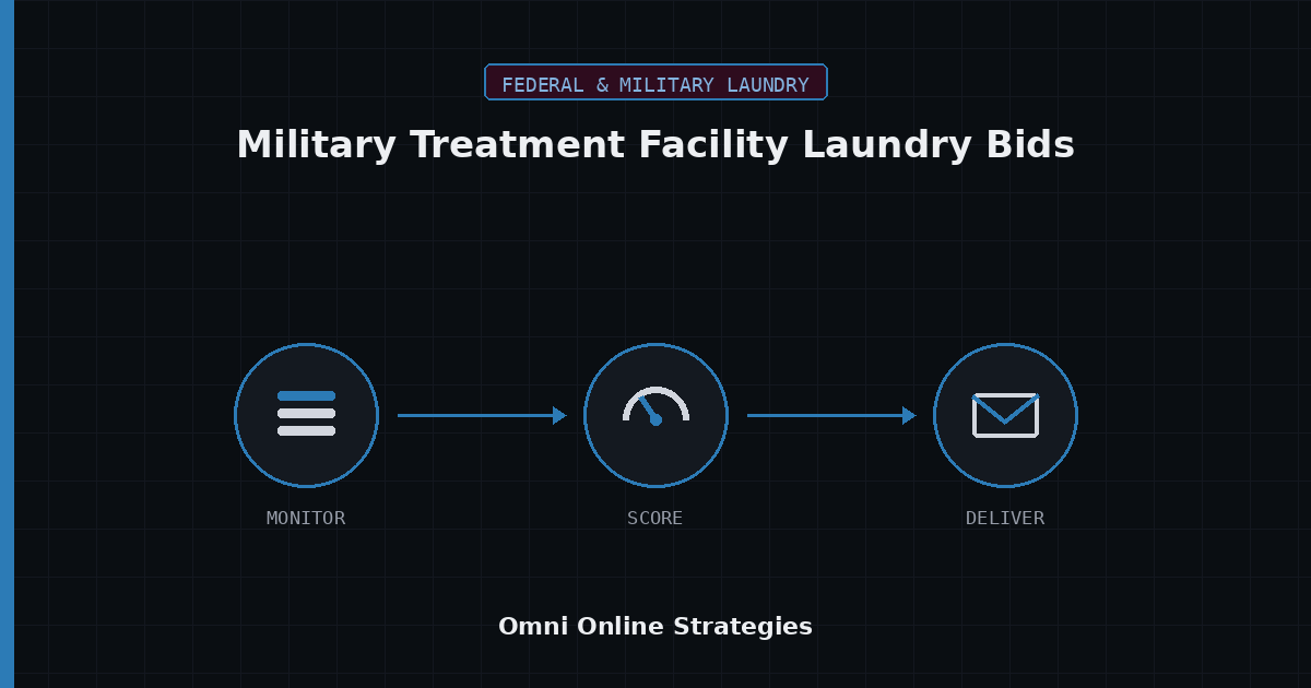 AI Bid Agent for Military Treatment Facility Laundry Equipment Bids