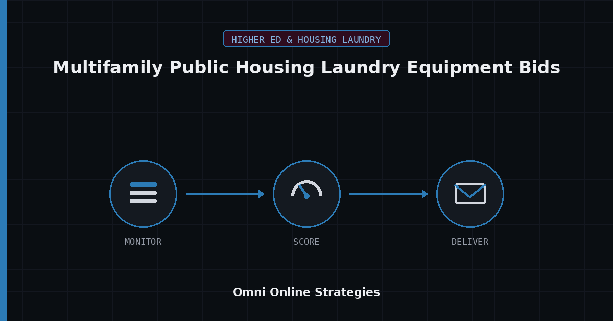 AI Bid Agent for Multifamily Public Housing Laundry Equipment Bids