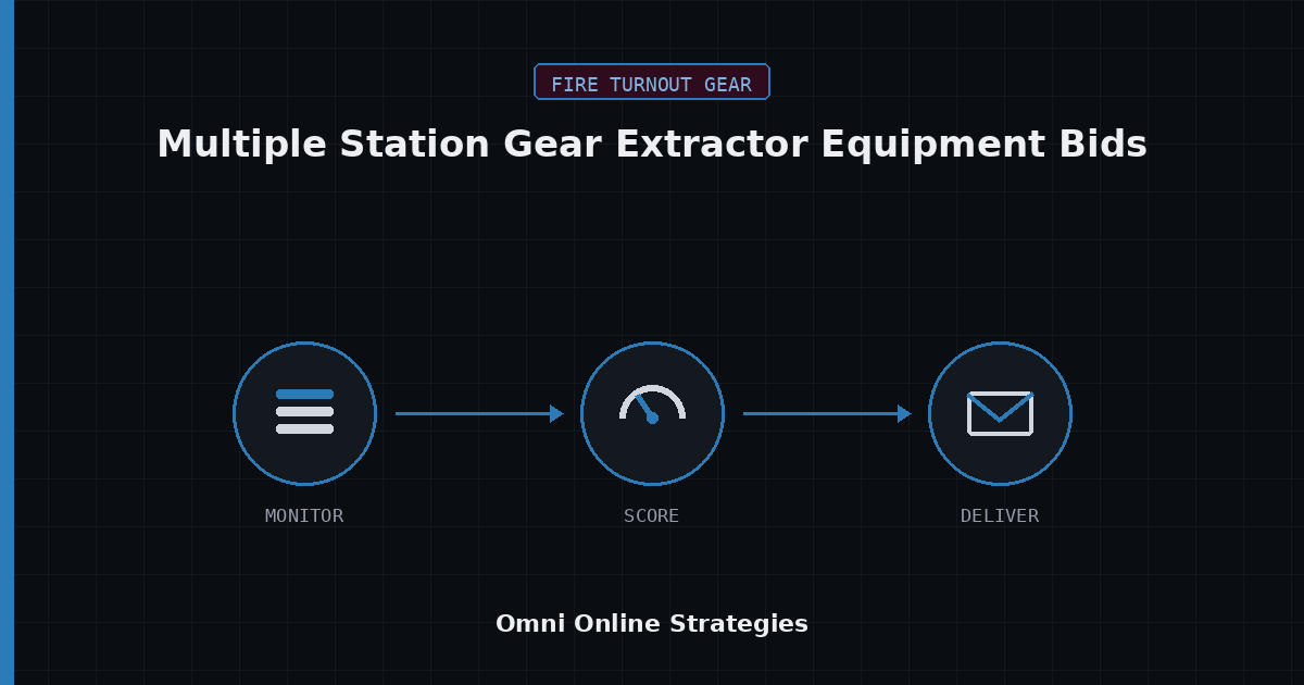 AI Bid Agent for Multiple Station Gear Extractor Equipment Bids