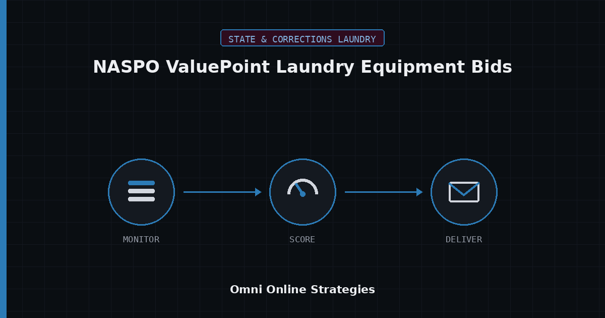 AI Bid Agent for NASPO ValuePoint Laundry Equipment Bids