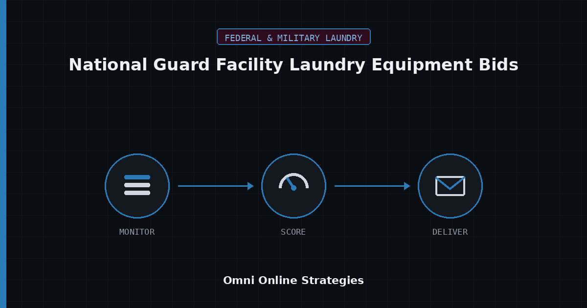 AI Bid Agent for National Guard Facility Laundry Equipment Bids