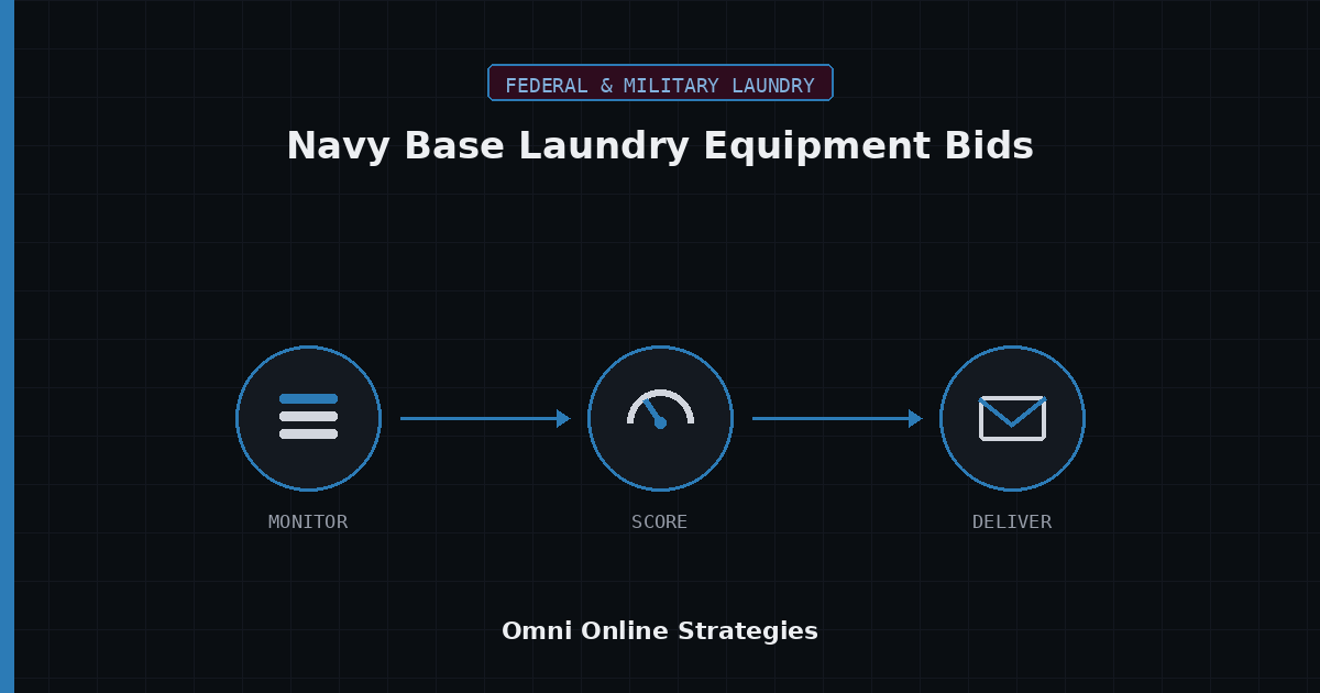 AI Bid Agent for Navy Base Laundry Equipment Bids