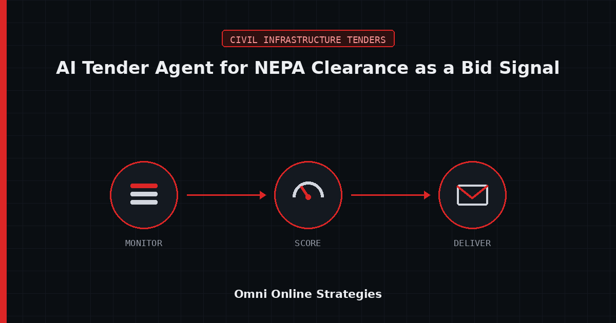 AI Bid Agent That Tracks NEPA Environmental Clearance as a Bid Signal for Civil Contractors