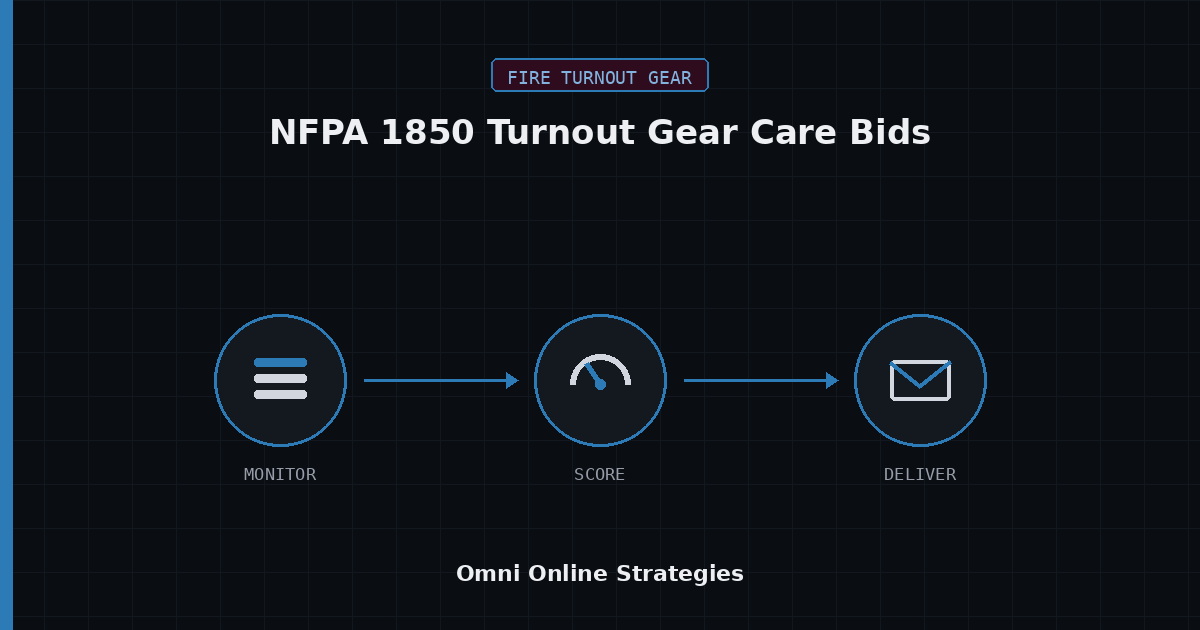 AI Bid Agent for NFPA 1850 Turnout Gear Care Bids