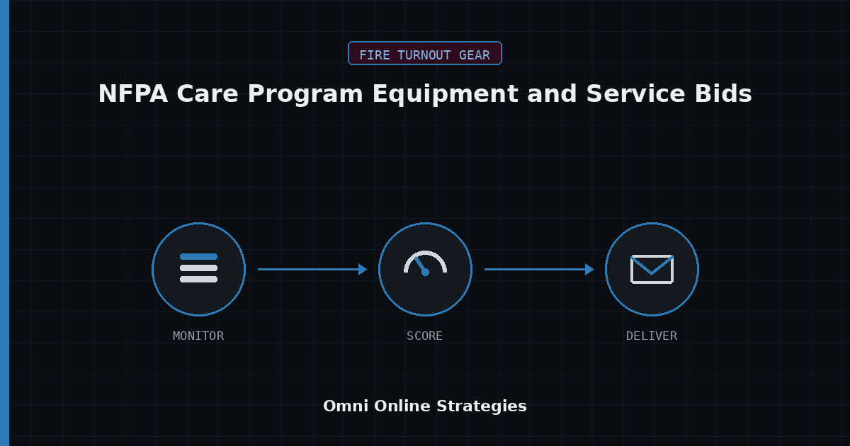 AI Bid Agent for NFPA Care Program Equipment and Service Bids