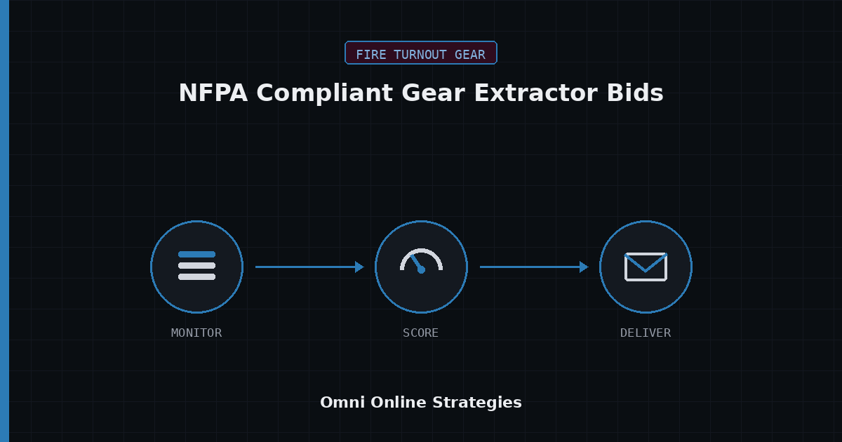 AI Bid Agent for NFPA Compliant Gear Extractor Bids