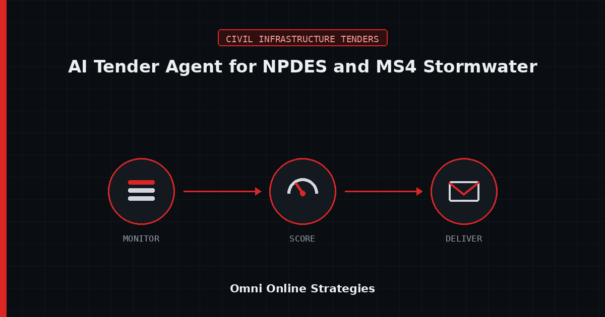 AI Bid Agent That Flags NPDES and MS4 Stormwater Requirements on Civil Projects
