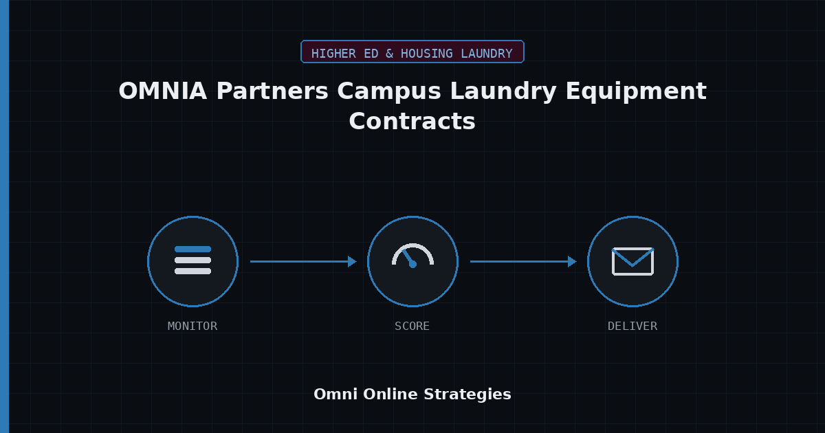 AI Bid Agent for OMNIA Partners Campus Laundry Equipment Contracts Bids