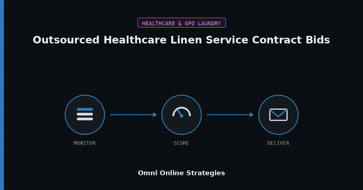 AI Bid Agent for Outsourced Healthcare Linen Service Contract Bids