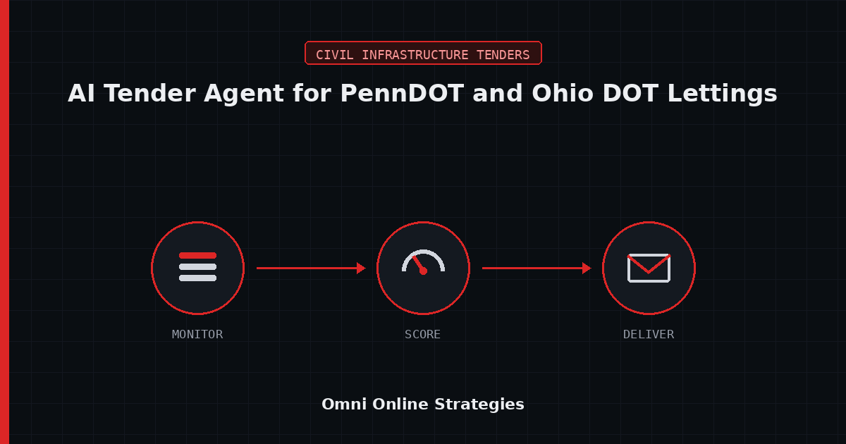 AI Bid Agent for PennDOT and Ohio DOT Lettings