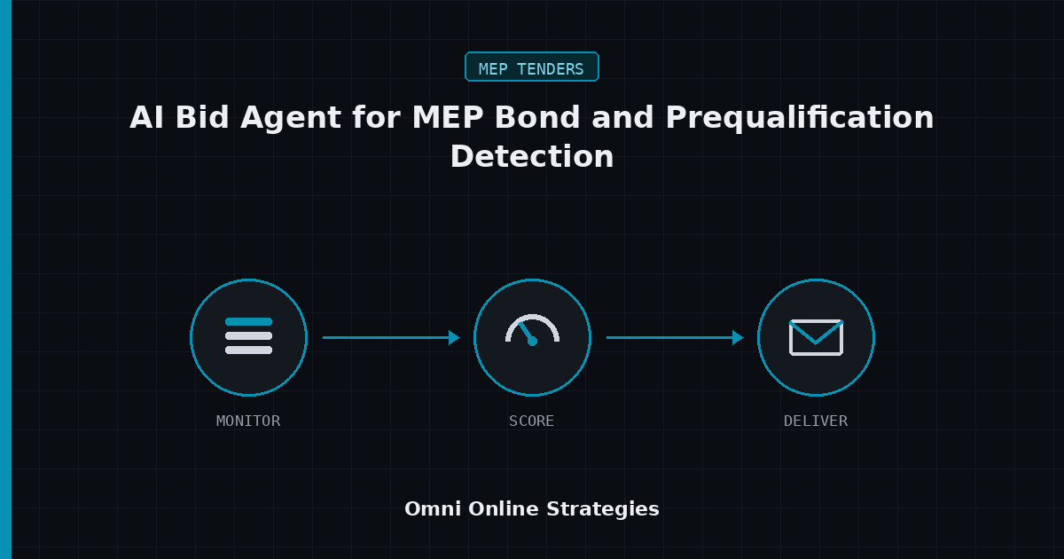Performance Bond and Prequalification Detection on MEP Sub Work, Run by an AI Agent