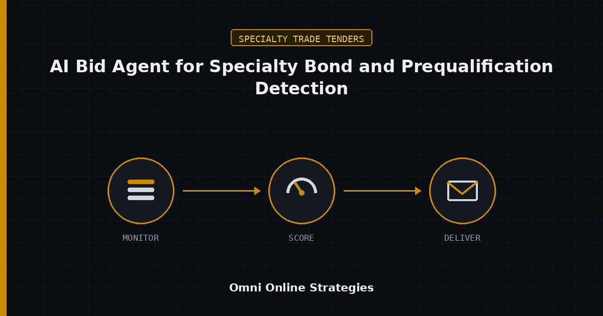 Performance Bond and Prequalification Detection on Specialty Sub Work, Run by an AI Agent