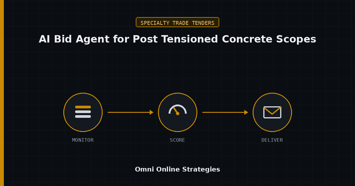 AI Bid Agent for Post Tensioned Concrete Scopes, Built for Concrete Subcontractors