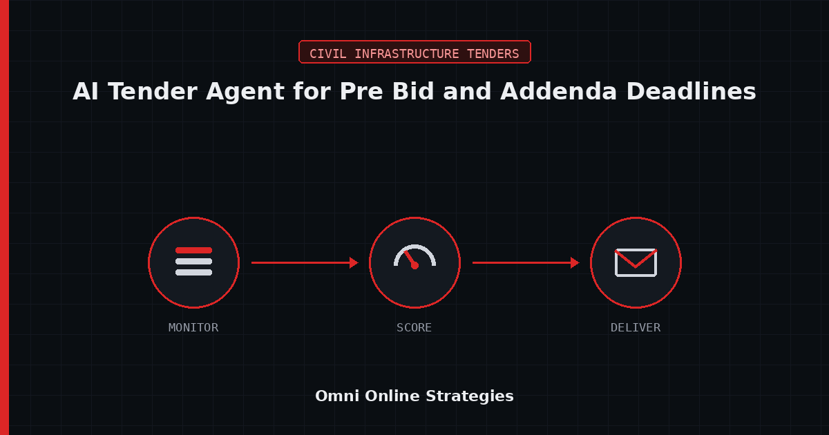 AI Bid Agent That Catches Pre Bid Meeting and Addenda Deadlines on DOT Lettings