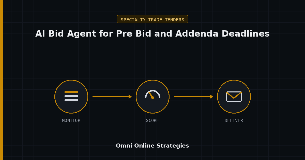 AI Bid Agent That Catches Pre Bid Meeting and Addenda Deadlines on Specialty Solicitations