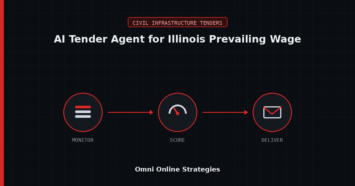 AI Bid Agent That Flags Prevailing Wage Civil Work in Illinois