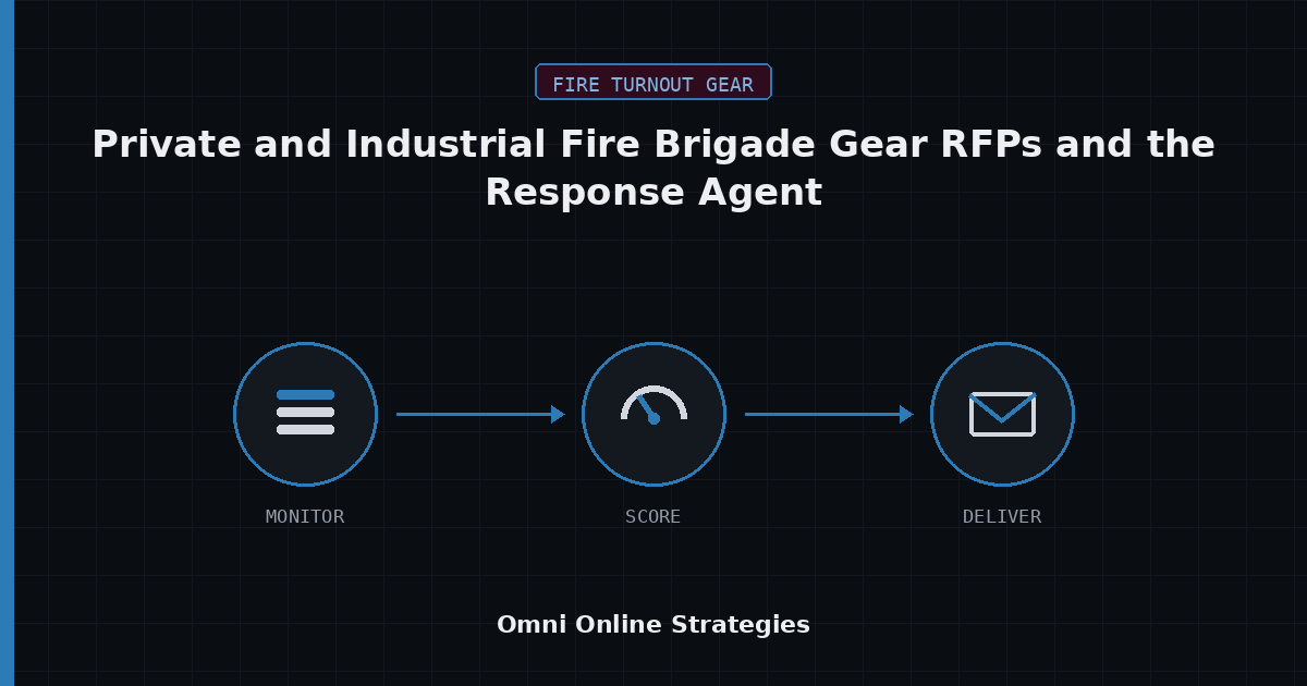 AI Bid Agent for Private and Industrial Fire Brigade Gear RFPs and the Response Agent