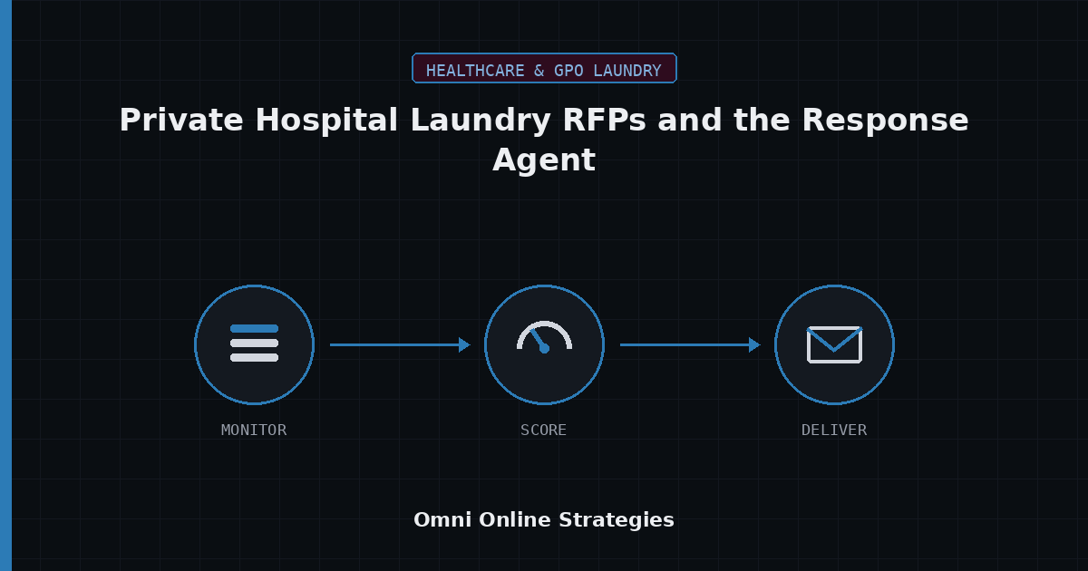 AI Bid Agent for Private Hospital Laundry RFPs and the Response Agent