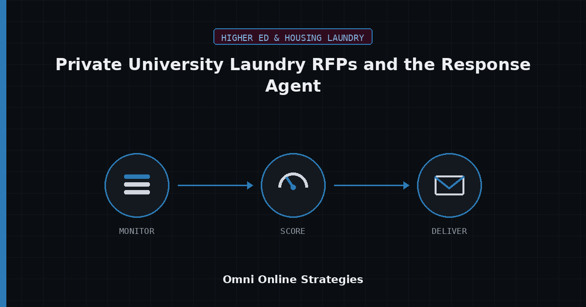 AI Bid Agent for Private University Laundry RFPs and the Response Agent