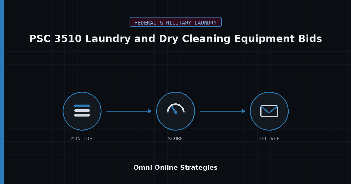 AI Bid Agent for PSC 3510 Laundry and Dry Cleaning Equipment Federal Bids