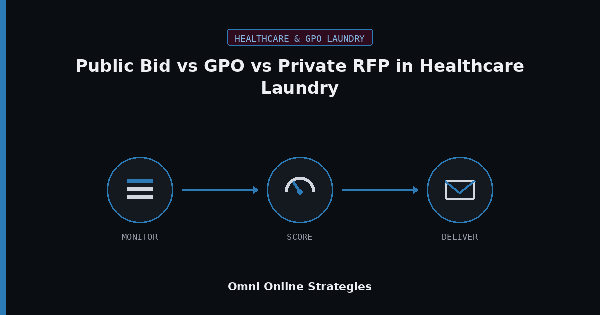 AI Bid Agent for Public Bid vs GPO vs Private RFP in Healthcare Laundry